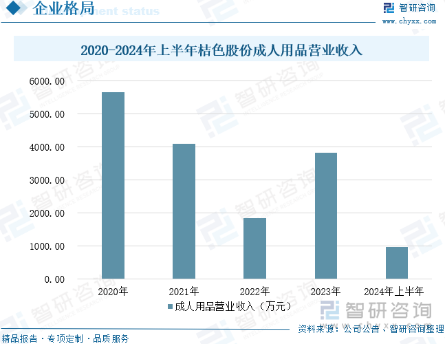 及重点企业分析：成人用品市场规模达千亿元情趣成为行业主要增长动力[图]冰球突破正