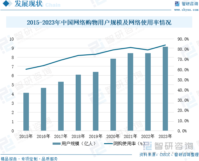 及重点企业分析：成人用品市场规模达千亿元情趣成为行业主要增长动力[图]冰球突破正规网站2025年中国成人用品行业发展历程、需求量、市场规模(图2)