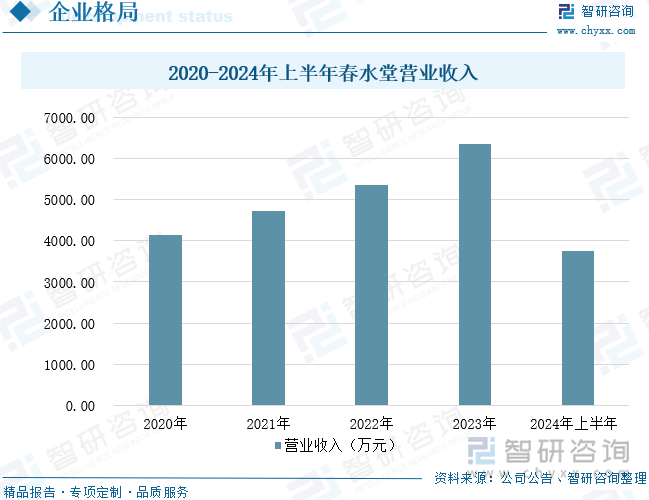 及重点企业分析：成人用品市场规模达千亿元情趣成为行业主要增长动力[图]冰球突破正规网站2025年中国成人用品行业发展历程、需求量、市场规模(图3)