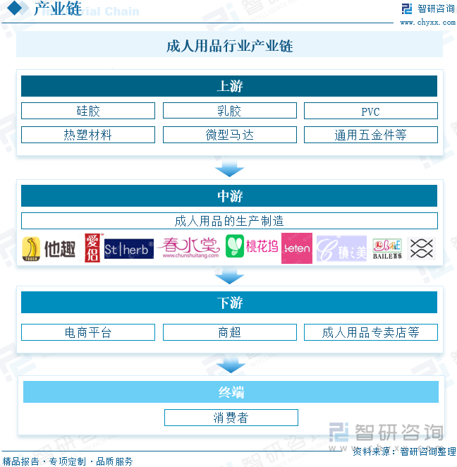 及重点企业分析：成人用品市场规模达千亿元情趣成为行业主要增长动力[图]冰球突破正规网站2025年中国成人用品行业发展历程、需求量、市场规模(图11)