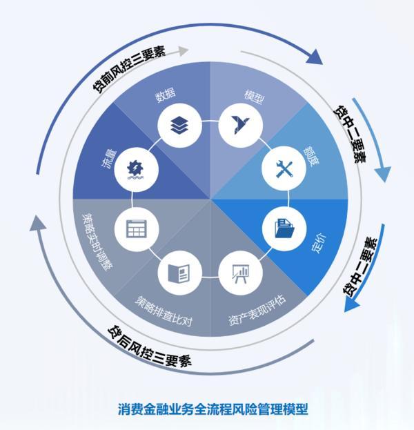 深耕信托文化筑牢发展根基 创新普惠金融服务实体经济冰球突破豪华版手机版华鑫信托党委书记、董事长朱勇：(图2)