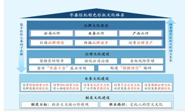 深耕信托文化筑牢发展根基 创新普惠金融服务实体经济冰球突破豪华版手机版华鑫信托党