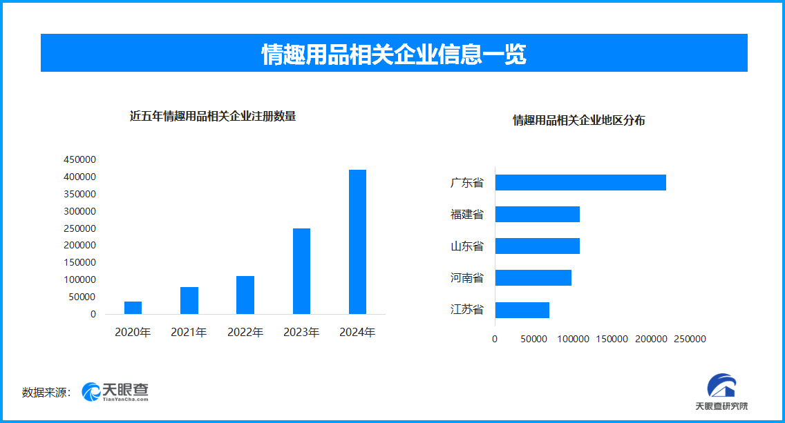 议国内情趣用品企业数量超137万冰球突破成人玩具商安全漏洞引热
