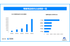 议国内情趣用品企业数量超137万冰球突破